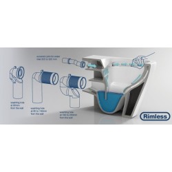 Závěsné WC ARCO II. RIMLESS se SLIM sedátkem Soft-close