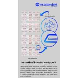 Koupelnový radiátor technologie