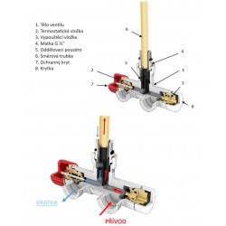 SINGLE-SET, jednobodový ventil (Z7)