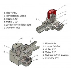 Připojovací ventil CUBE-SET (Z2) kompletní sada pro radiátory, s termostatickou hlavicí