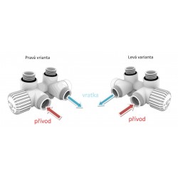 THERMCOMBI-SET, středový ventil s připojením pro elektrickou tyč