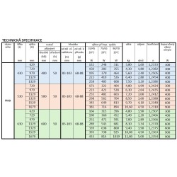 Koupelnový radiátor žebřík PIKO barva dle vzorníku