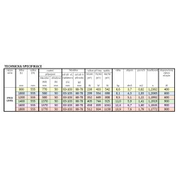 Koupelnový radiátor STICK LEVEL