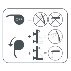 Vanová termostatická baterie COSY-10/K včetně příslušenství