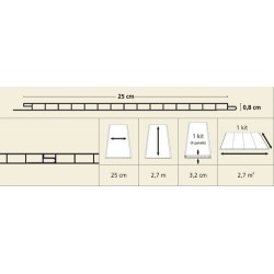 Plastový obklad vnitřní LOME - Dub grand